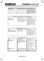 Preview for 6 page of GT POWER GT4000ESi Operating Instructions Manual