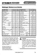 Preview for 23 page of GT POWER GT7005EFi Operating Instructions Manual