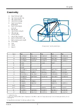 Preview for 9 page of GT Grade Carbon 2020 Owner'S Manual Supplement