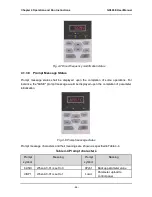 Предварительный просмотр 51 страницы GTAKE GK600E-4T11B User Manual