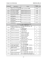 Предварительный просмотр 87 страницы GTAKE GK600E-4T11B User Manual