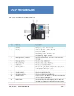 gTalk PBX Grandstream GXP2130 User Manual preview