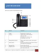 Preview for 1 page of gTalk PBX GXP1620 User Manual