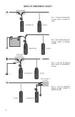 Предварительный просмотр 6 страницы GTC FF310 Instruction Manual