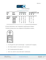 Preview for 15 page of GTCO CalComp CR-1212 User Manual