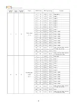 Preview for 24 page of GTD FOS Hydor Profile User Manual