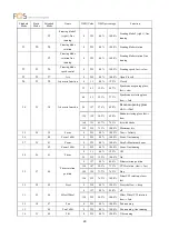 Preview for 26 page of GTD FOS Hydor Profile User Manual