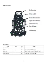 Предварительный просмотр 7 страницы GTD GTD-F3 II BSW User Manual