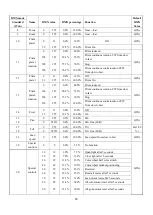 Предварительный просмотр 22 страницы GTD GTD-F3 II BSW User Manual