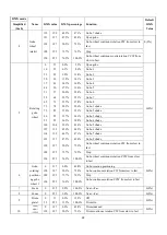 Предварительный просмотр 25 страницы GTD GTD-F3 II BSW User Manual