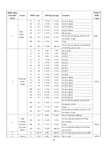 Предварительный просмотр 28 страницы GTD GTD-F3 II BSW User Manual