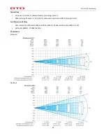 Предварительный просмотр 14 страницы GTD GTD-L1254P User Manual