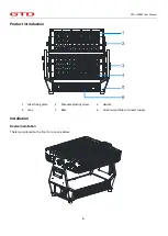 Предварительный просмотр 7 страницы GTD GTD-L2080P User Manual