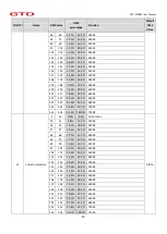 Предварительный просмотр 15 страницы GTD GTD-L2080P User Manual