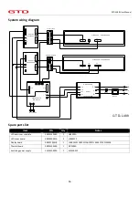 Предварительный просмотр 17 страницы GTD GTD-L488 User Manual