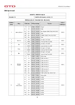 Предварительный просмотр 12 страницы GTD GTD-L654P II User Manual