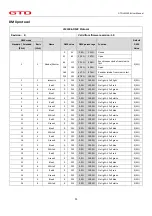 Предварительный просмотр 12 страницы GTD GTD-LM1506 User Manual