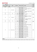 Предварительный просмотр 13 страницы GTD GTD-LM1506 User Manual