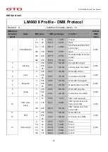 Предварительный просмотр 15 страницы GTD GTD-LM660 II Profile User Manual