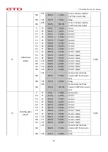 Предварительный просмотр 16 страницы GTD GTD-LM660 II Profile User Manual