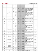 Предварительный просмотр 17 страницы GTD GTD-LM660 II Profile User Manual