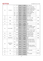 Предварительный просмотр 18 страницы GTD GTD-LM660 II Profile User Manual