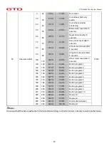 Предварительный просмотр 19 страницы GTD GTD-LM660 II Profile User Manual