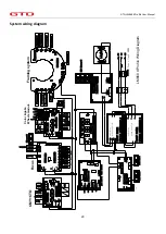 Предварительный просмотр 24 страницы GTD GTD-LM660 II Profile User Manual