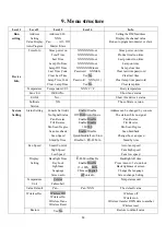 Preview for 17 page of GTD LM1000 N BSWP User Manual