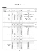 Preview for 19 page of GTD LM1000 N BSWP User Manual