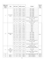 Preview for 20 page of GTD LM1000 N BSWP User Manual