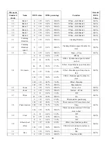 Preview for 21 page of GTD LM1000 N BSWP User Manual