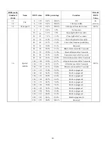 Preview for 22 page of GTD LM1000 N BSWP User Manual