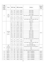 Preview for 24 page of GTD LM1000 N BSWP User Manual