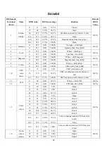 Preview for 27 page of GTD LM1000 N BSWP User Manual