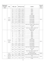 Preview for 28 page of GTD LM1000 N BSWP User Manual