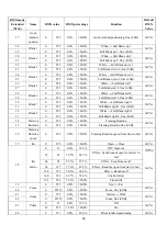 Preview for 29 page of GTD LM1000 N BSWP User Manual