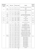 Preview for 30 page of GTD LM1000 N BSWP User Manual