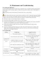 Preview for 32 page of GTD LM1000 N BSWP User Manual