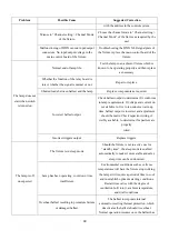 Preview for 33 page of GTD LM1000 N BSWP User Manual