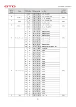 Предварительный просмотр 14 страницы GTD LMZ1537 User Manual