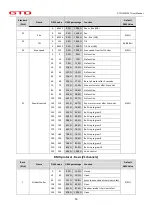 Предварительный просмотр 15 страницы GTD LMZ1537 User Manual