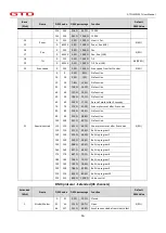 Предварительный просмотр 17 страницы GTD LMZ1537 User Manual