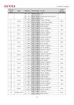 Предварительный просмотр 18 страницы GTD LMZ1537 User Manual