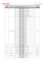 Предварительный просмотр 19 страницы GTD LMZ1537 User Manual