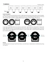 Предварительный просмотр 9 страницы GTD TUNGDOU TD-L354P User Manual