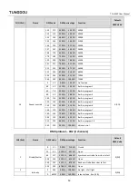 Предварительный просмотр 13 страницы GTD TUNGDOU TD-L354P User Manual