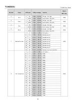 Предварительный просмотр 14 страницы GTD TUNGDOU TD-L354P User Manual