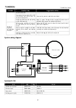 Предварительный просмотр 18 страницы GTD TUNGDOU TD-L354P User Manual