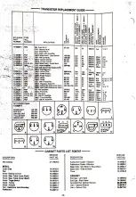 Preview for 7 page of GTE SYLVANIA RQ4747 Technical Service Data